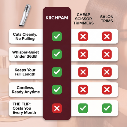Kiichpam LengthLock Split-End Trimmer