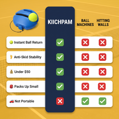 Kiichpam Tennis Trainer